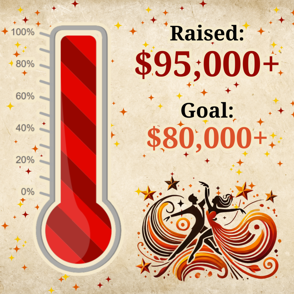 Final results thermometer $95,000 raised